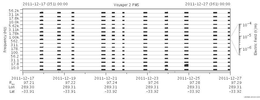 Voyager PWS SA plot T111217_111227