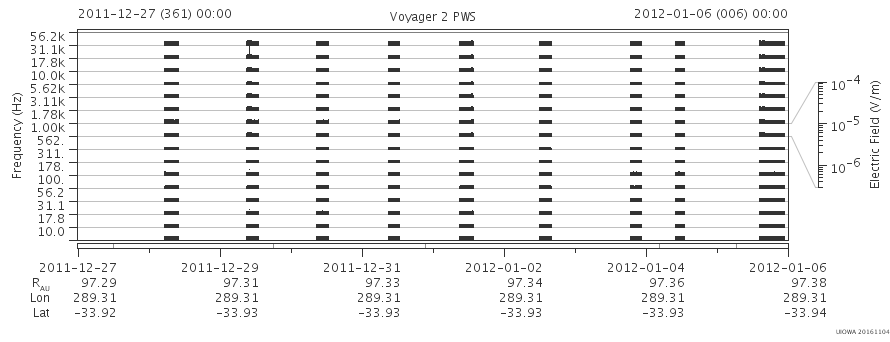 Voyager PWS SA plot T111227_120106