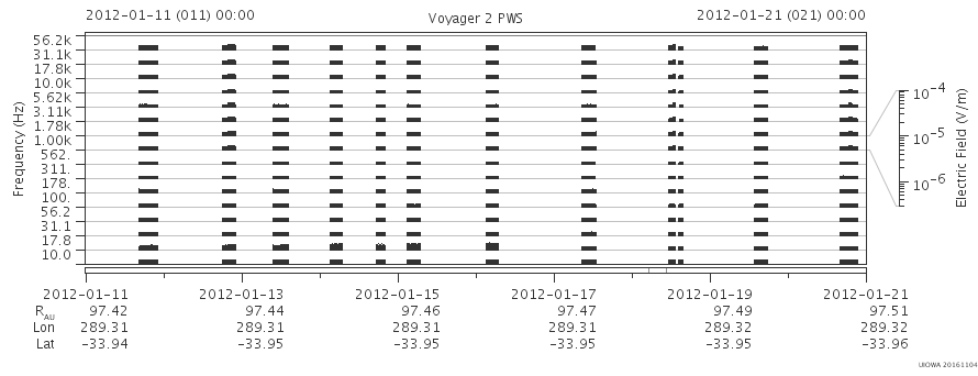 Voyager PWS SA plot T120111_120121