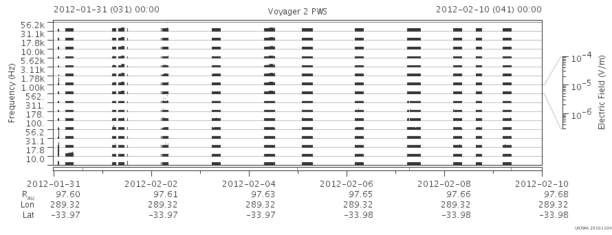 Voyager PWS SA plot T120131_120210