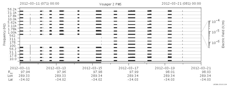 Voyager PWS SA plot T120311_120321