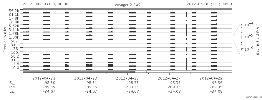 Voyager PWS SA plot T120420_120430