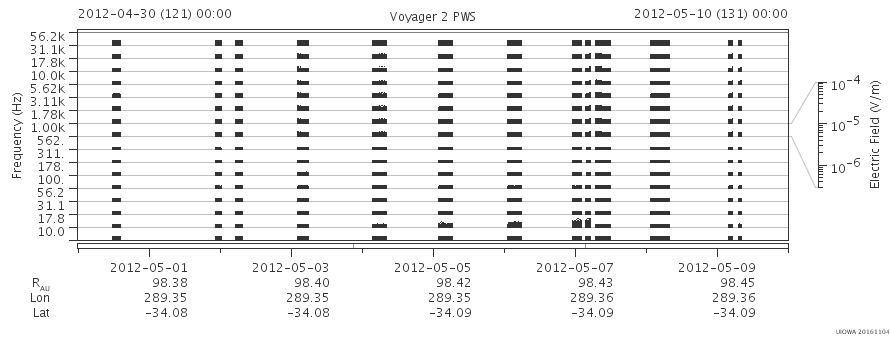 Voyager PWS SA plot T120430_120510