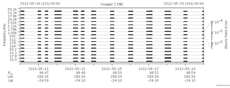Voyager PWS SA plot T120510_120520