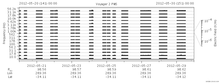 Voyager PWS SA plot T120520_120530
