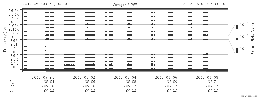 Voyager PWS SA plot T120530_120609