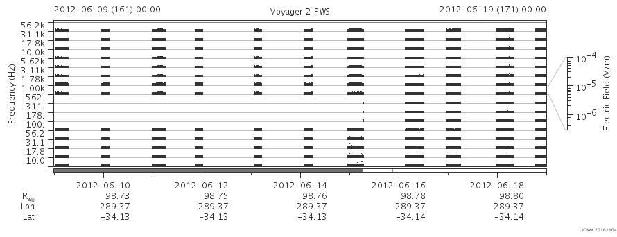 Voyager PWS SA plot T120609_120619