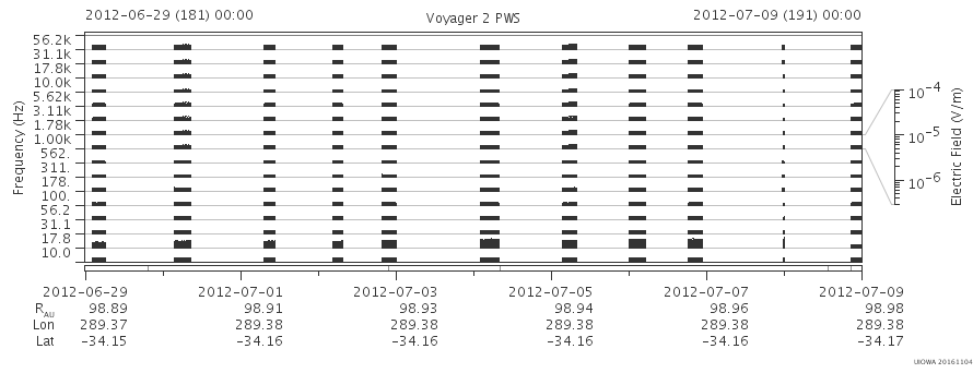 Voyager PWS SA plot T120629_120709