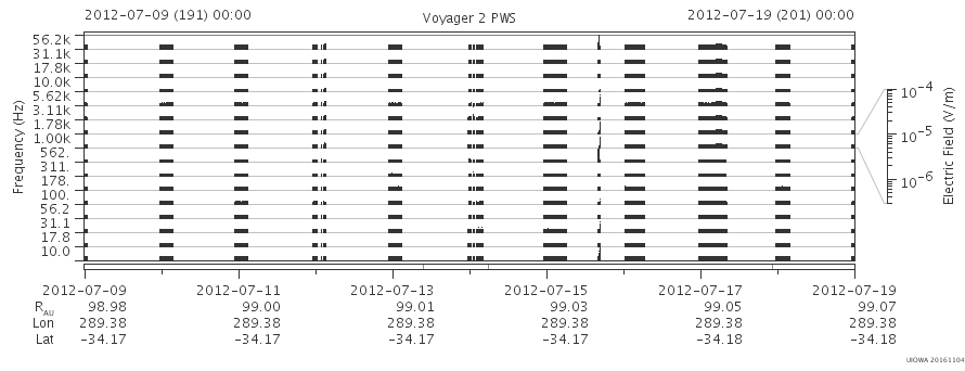 Voyager PWS SA plot T120709_120719