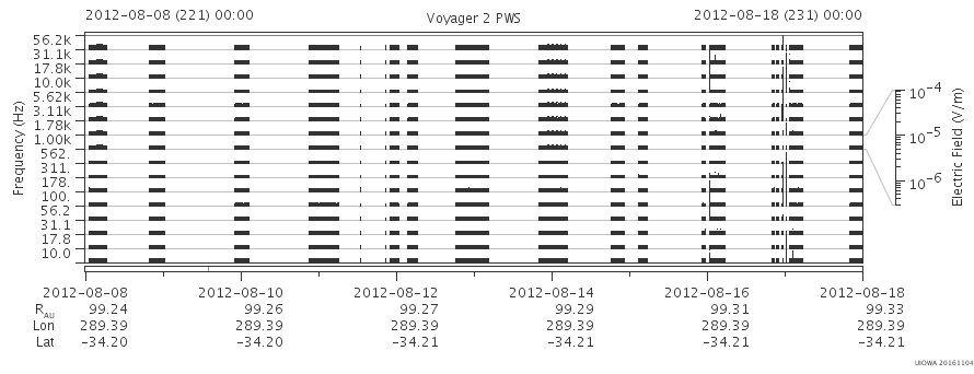 Voyager PWS SA plot T120808_120818