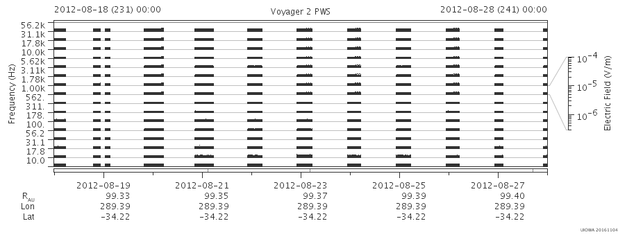 Voyager PWS SA plot T120818_120828