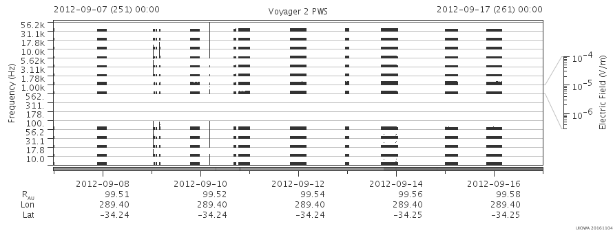 Voyager PWS SA plot T120907_120917