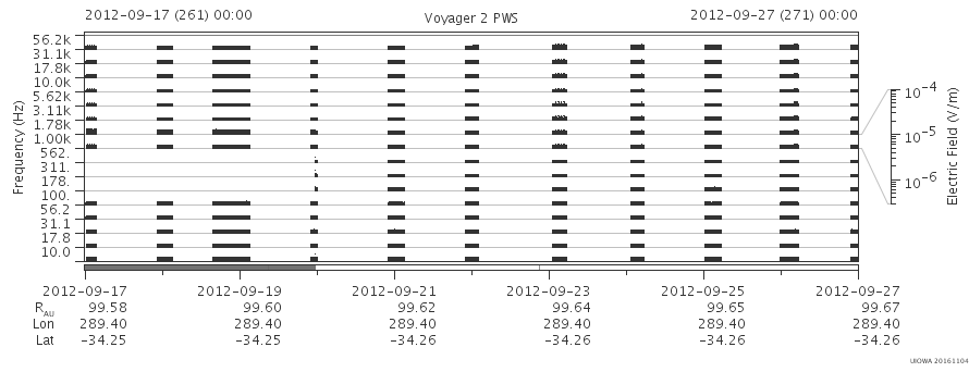 Voyager PWS SA plot T120917_120927
