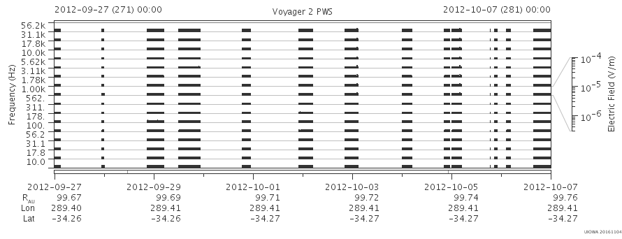 Voyager PWS SA plot T120927_121007