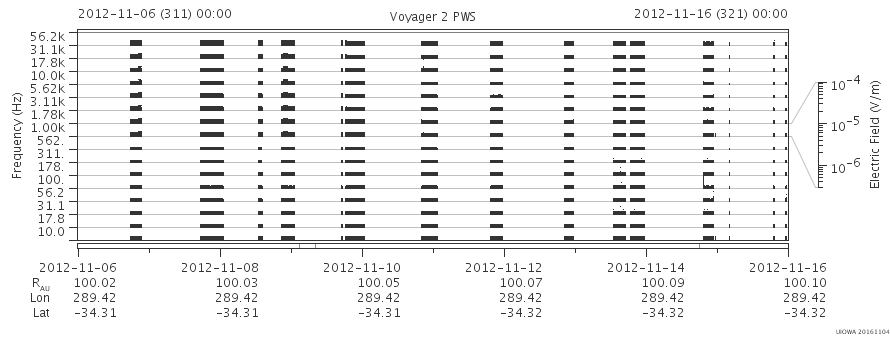 Voyager PWS SA plot T121106_121116