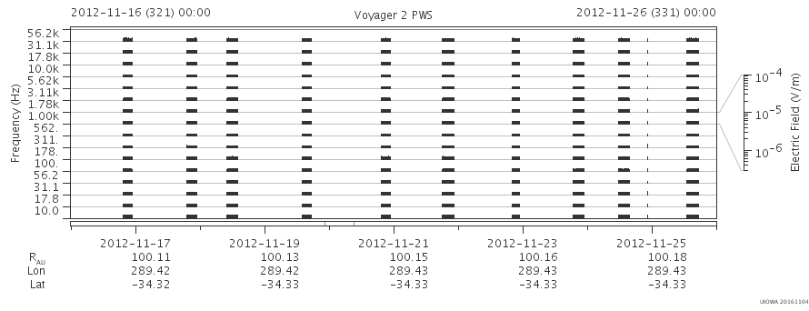 Voyager PWS SA plot T121116_121126