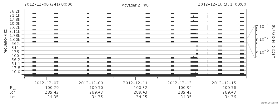 Voyager PWS SA plot T121206_121216
