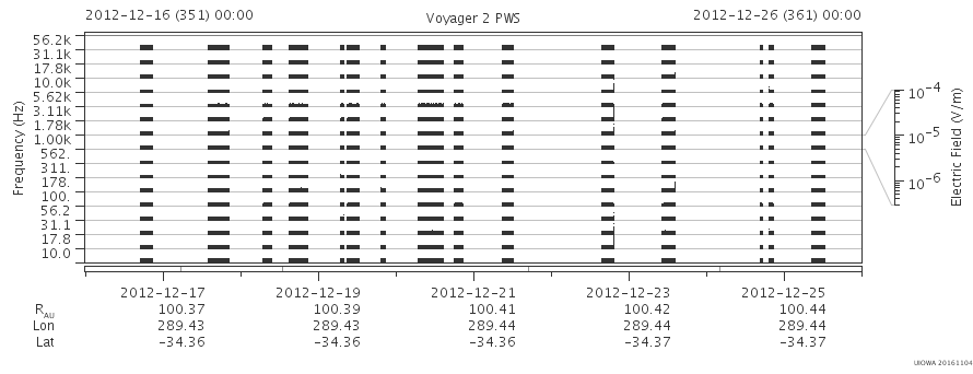 Voyager PWS SA plot T121216_121226