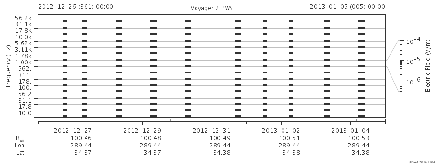 Voyager PWS SA plot T121226_130105