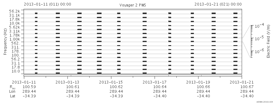 Voyager PWS SA plot T130111_130121