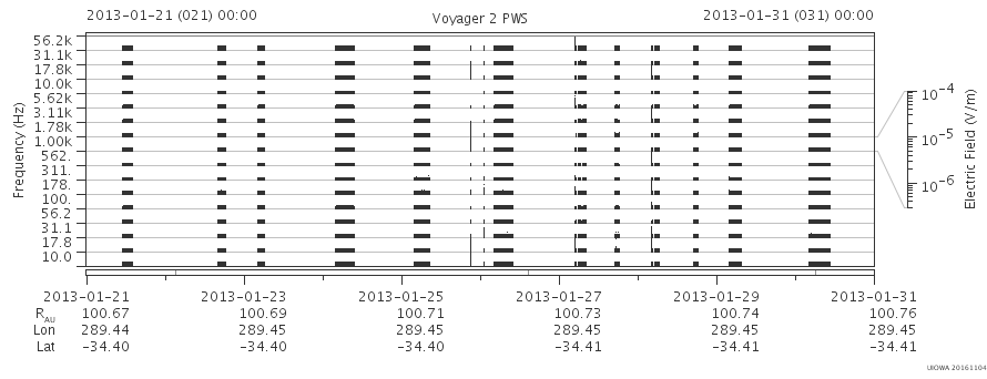 Voyager PWS SA plot T130121_130131