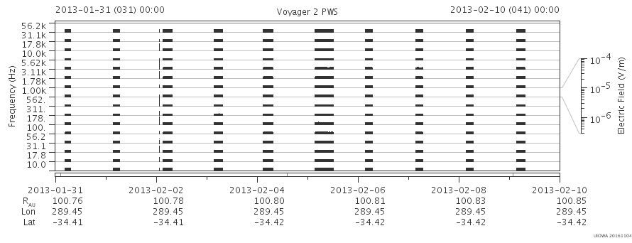 Voyager PWS SA plot T130131_130210