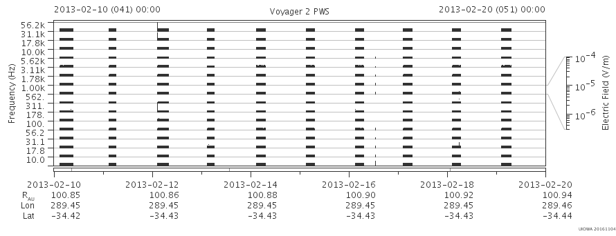 Voyager PWS SA plot T130210_130220