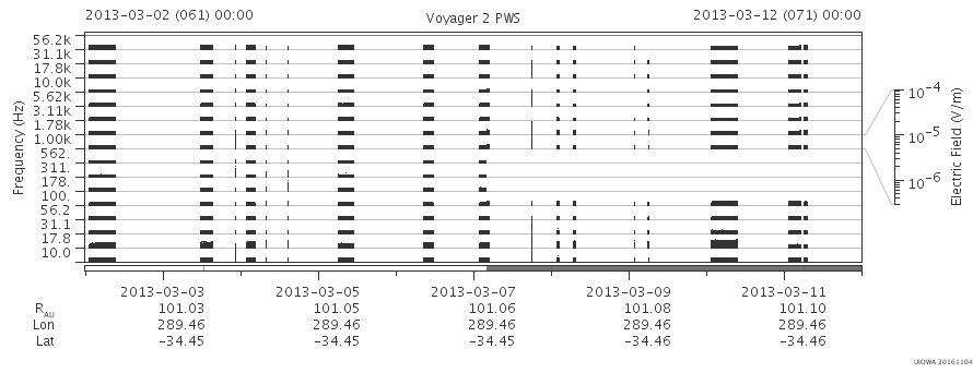 Voyager PWS SA plot T130302_130312