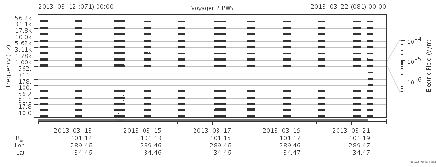Voyager PWS SA plot T130312_130322