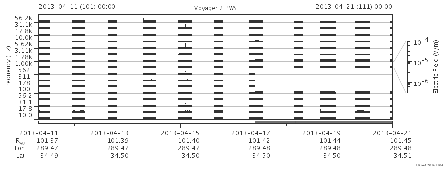Voyager PWS SA plot T130411_130421