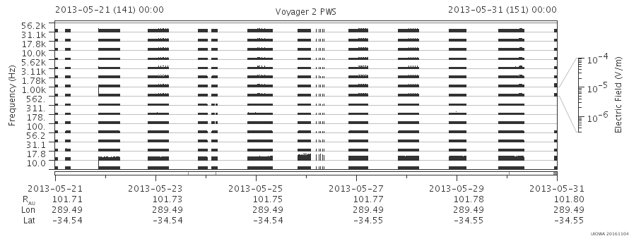Voyager PWS SA plot T130521_130531