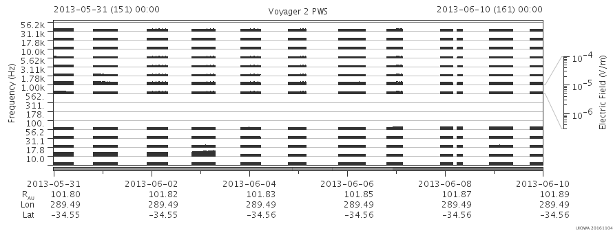 Voyager PWS SA plot T130531_130610