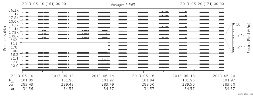 Voyager PWS SA plot T130610_130620