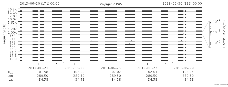 Voyager PWS SA plot T130620_130630