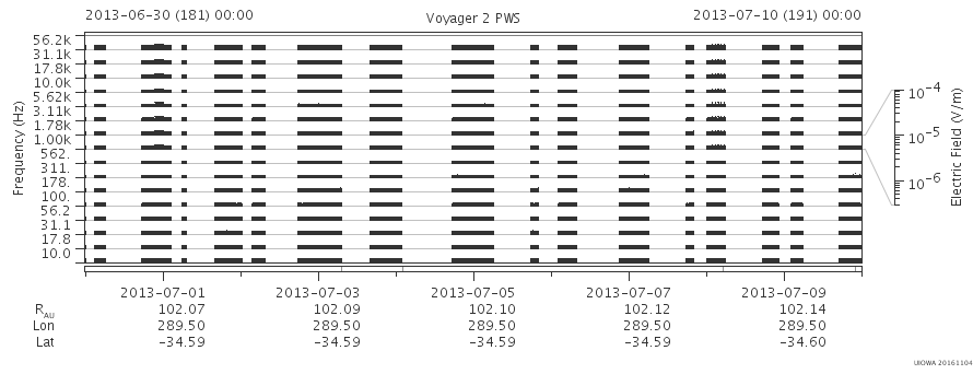Voyager PWS SA plot T130630_130710