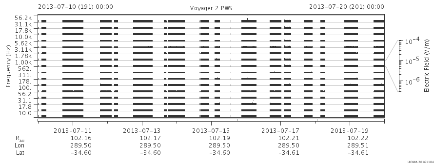 Voyager PWS SA plot T130710_130720