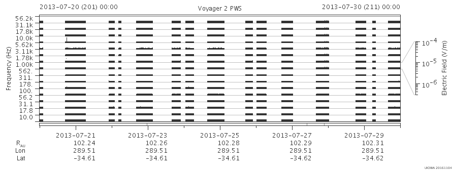 Voyager PWS SA plot T130720_130730