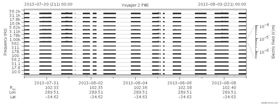 Voyager PWS SA plot T130730_130809
