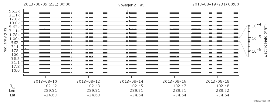 Voyager PWS SA plot T130809_130819