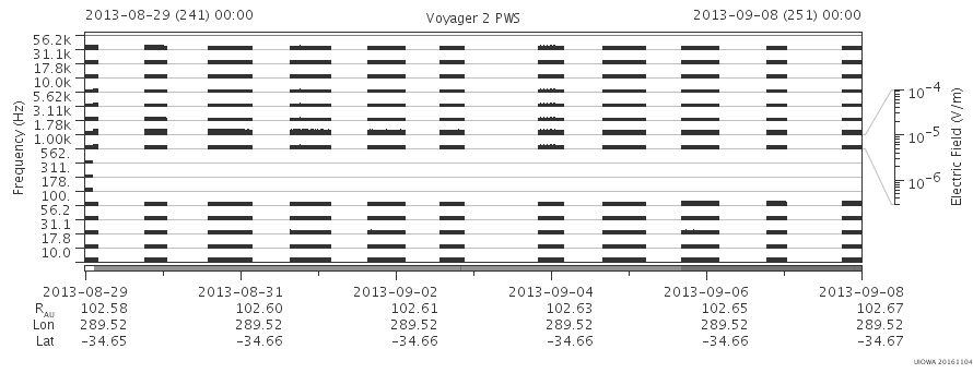 Voyager PWS SA plot T130829_130908