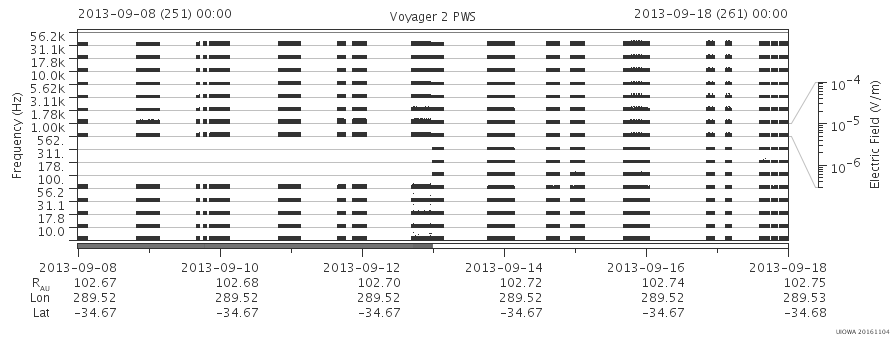 Voyager PWS SA plot T130908_130918