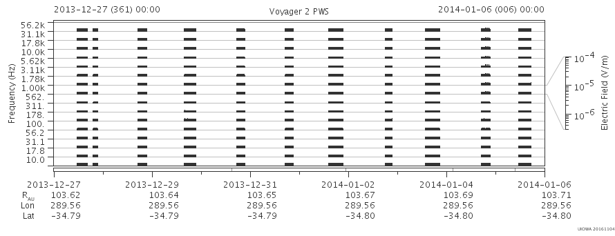 Voyager PWS SA plot T131227_140106