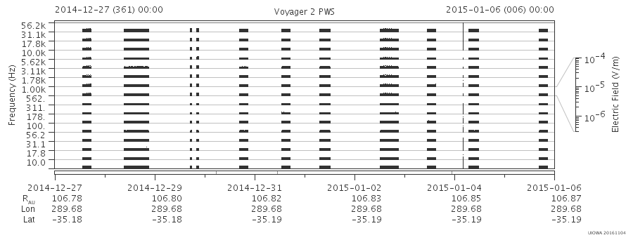 Voyager PWS SA plot T141227_150106