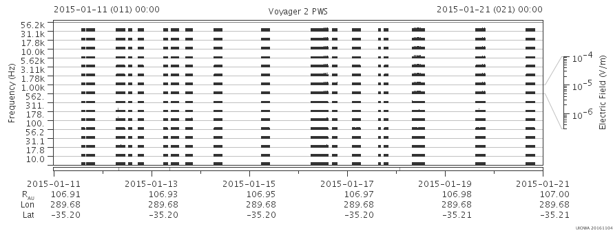 Voyager PWS SA plot T150111_150121