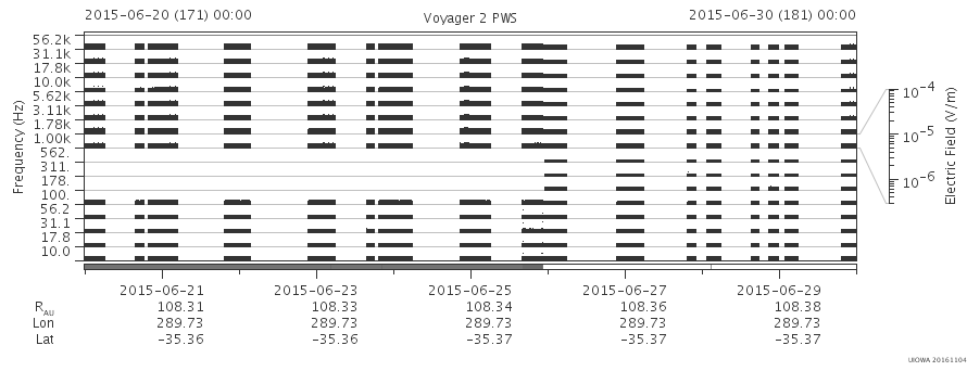 Voyager PWS SA plot T150620_150630