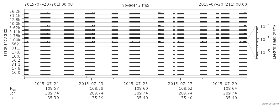 Voyager PWS SA plot T150720_150730