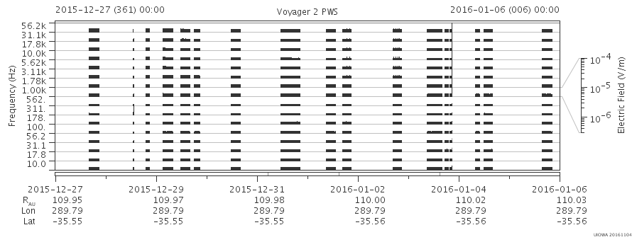 Voyager PWS SA plot T151227_160106