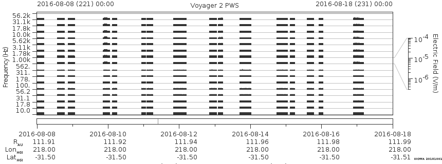 Voyager PWS SA plot T160808_160818