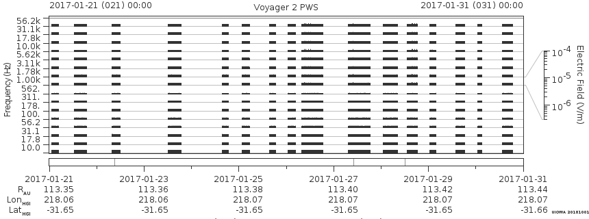 Voyager PWS SA plot T170121_170131
