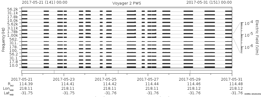 Voyager PWS SA plot T170521_170531